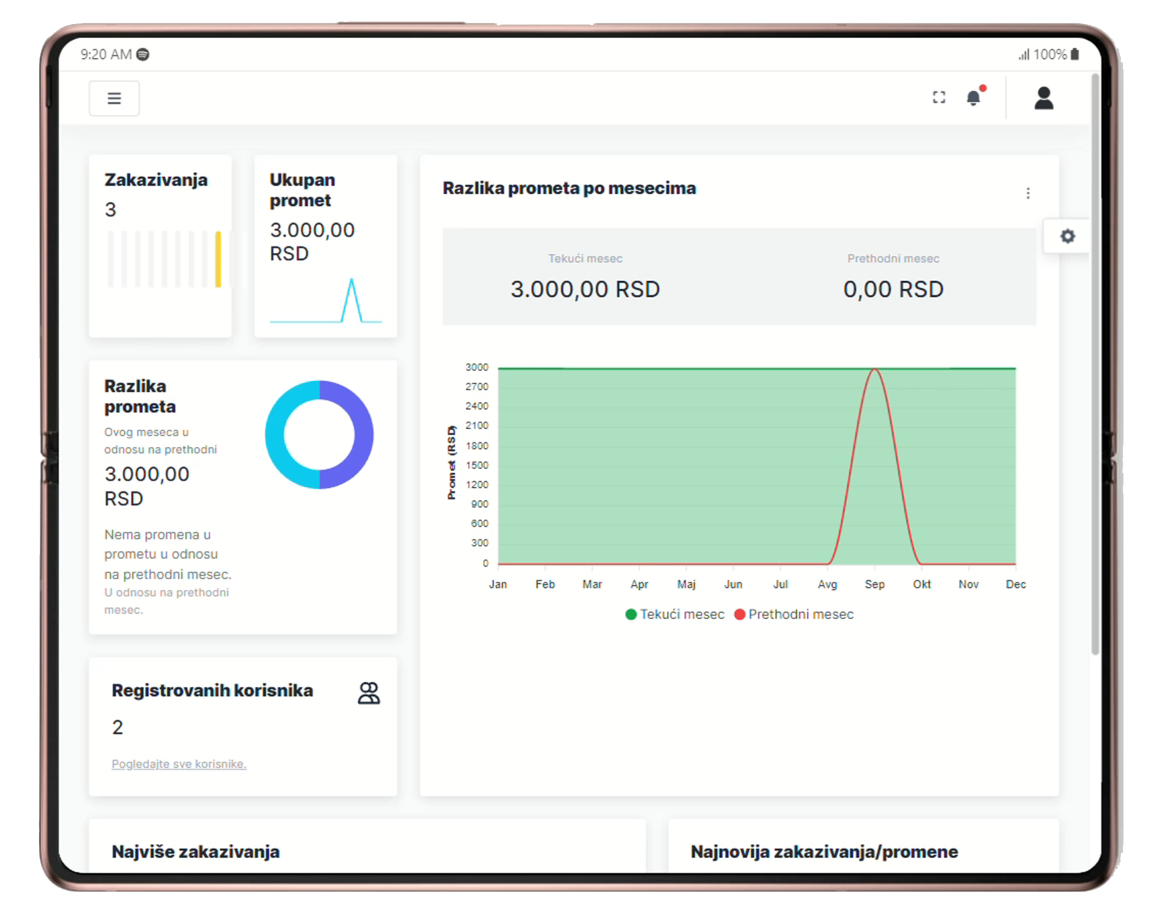 Ordomo Za Biznis - Sistem za online zakazivanje